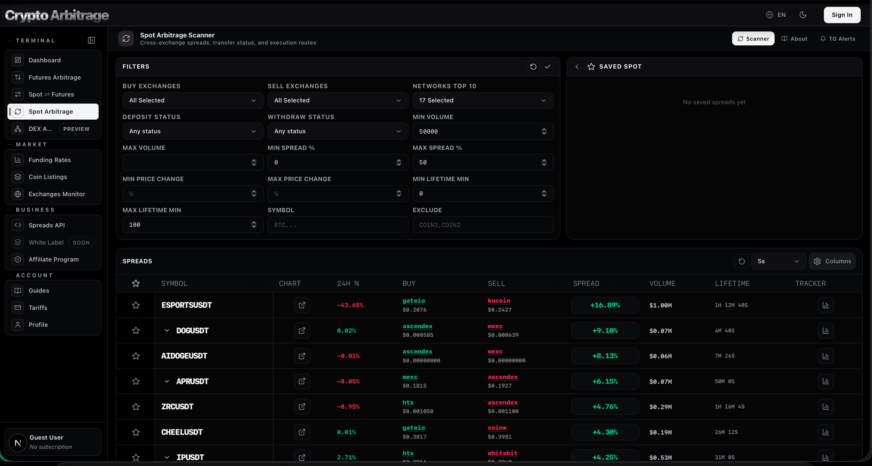Cross-exchange spot arbitrage scanner interface preview showing real-time price gaps between Binance, Bybit, OKX and other CEXs