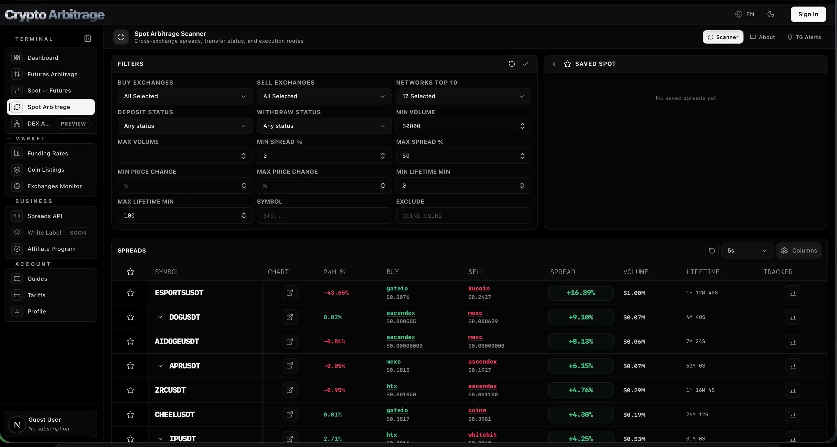 Product workflow with spread monitoring and scanner context