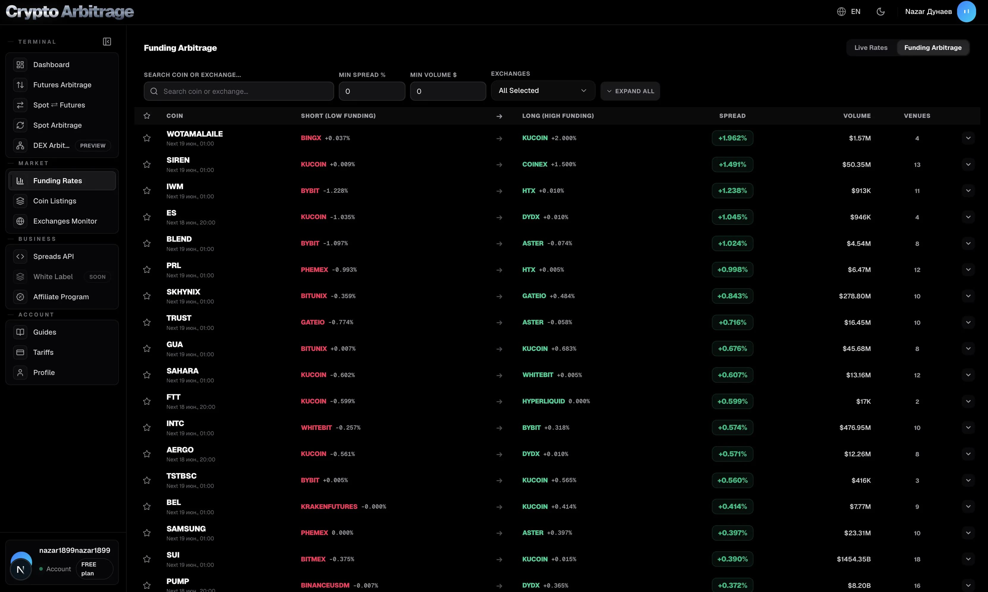 Funding arbitrage scanner layout and routes
